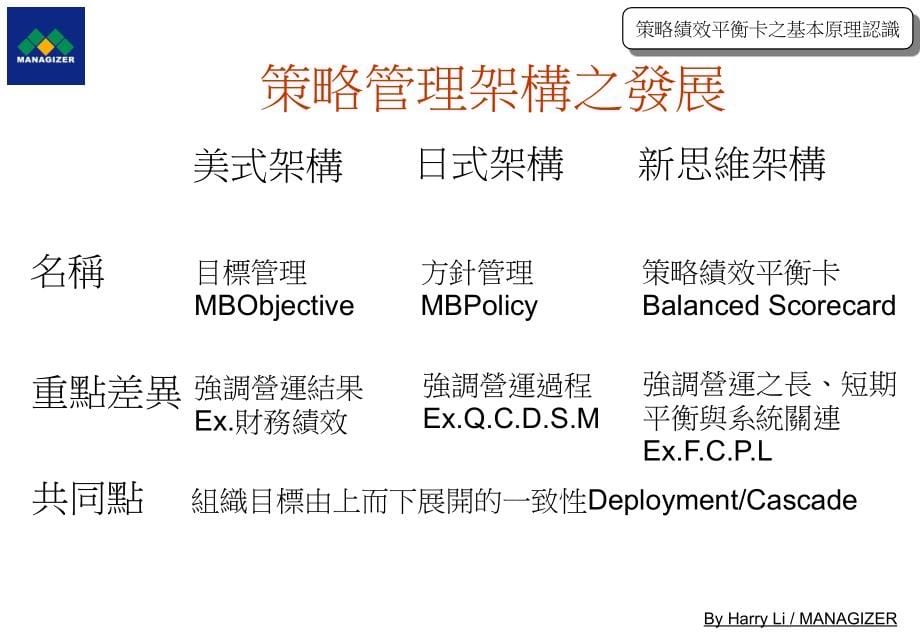 策略绩效平衡卡—分享版_第5页