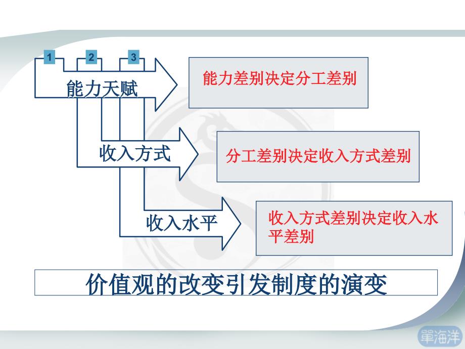 绩效管理体系与团队沟通_第4页