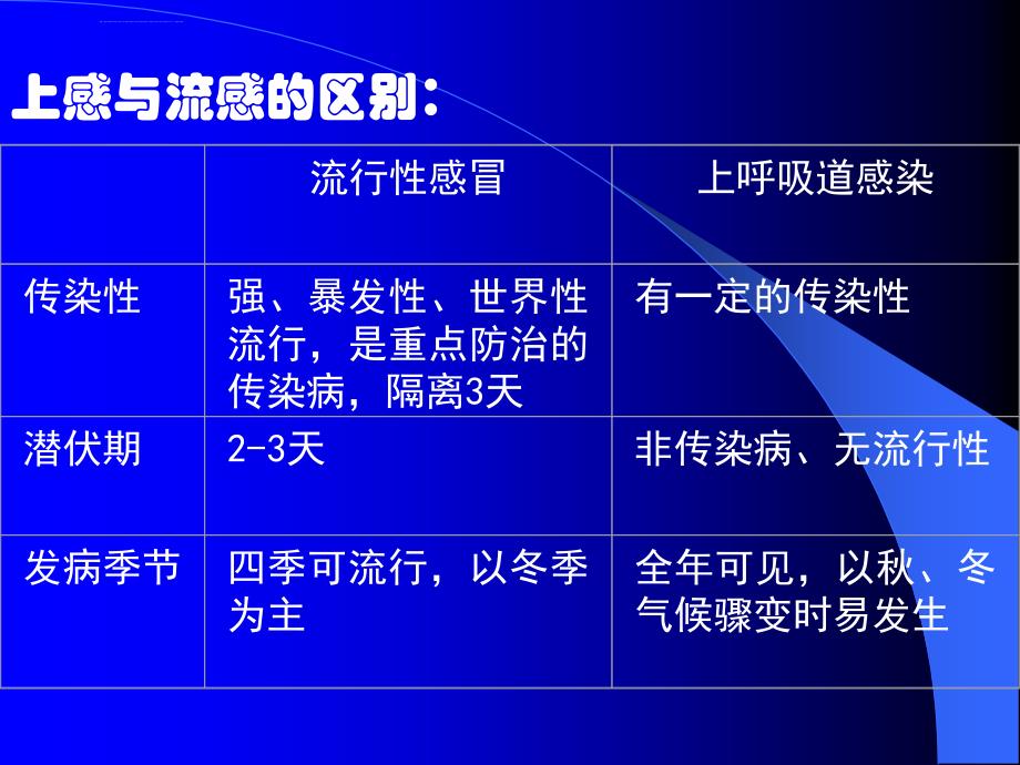 大学生常见内科病ppt课件_第4页