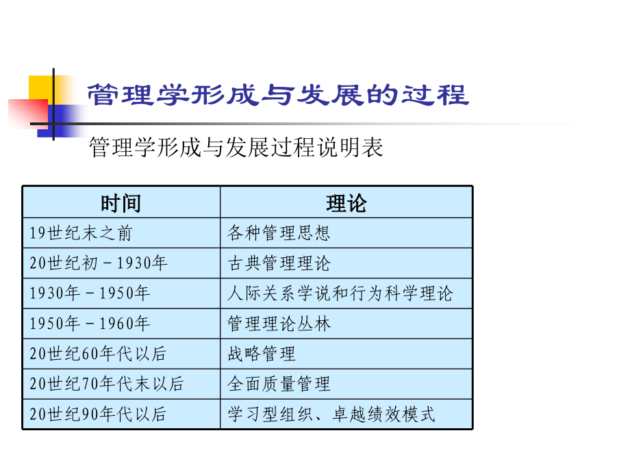 管理学原理.2_第3页