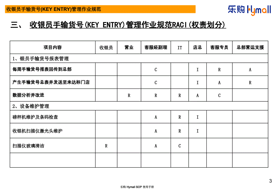 收银员手输货号管理作业规范_第3页