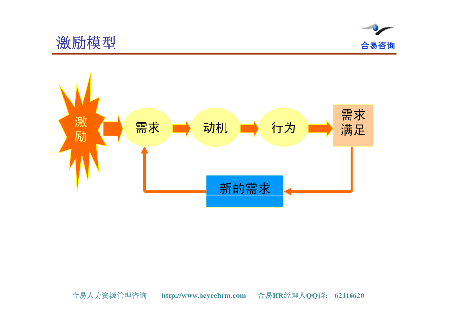 薪酬管理-助理人力资源管理师课件_第2页