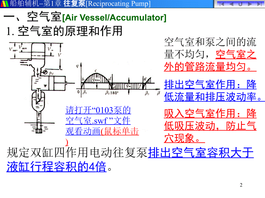 船舶辅机0103a空气室和泵阀_第2页