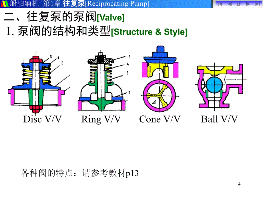 船舶辅机0103a空气室和泵阀_第4页