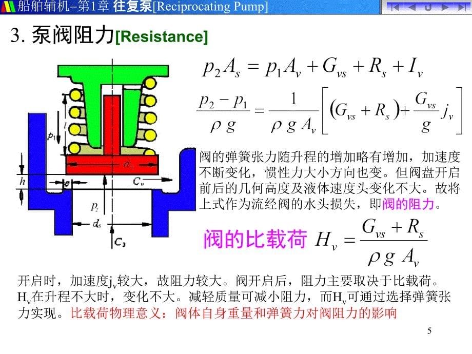 船舶辅机0103a空气室和泵阀_第5页