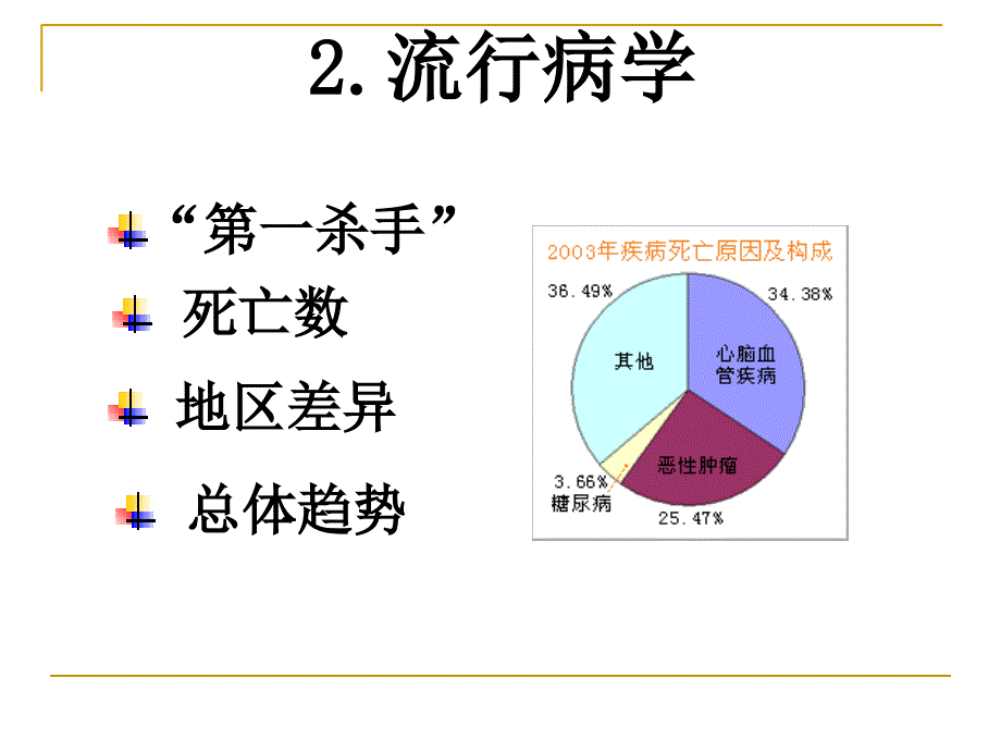 睢宁县心内科ppt课件_第3页