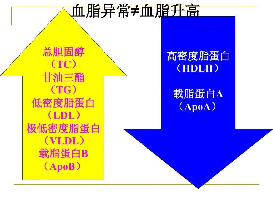 睢宁县心内科ppt课件_第5页