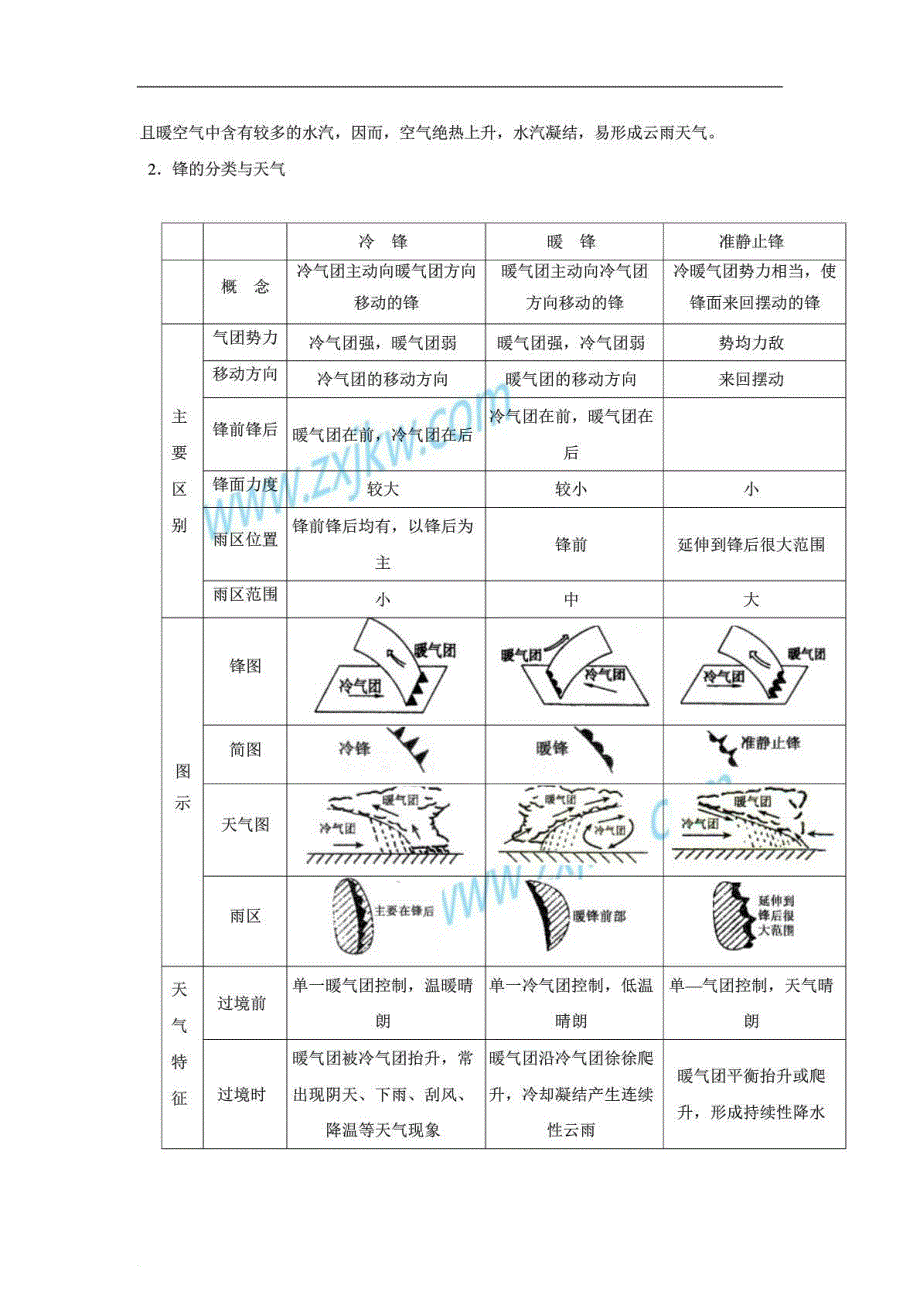 高三地理一轮精复习学案：2.2常见天气系统及全球气候变化(必修1)_第2页