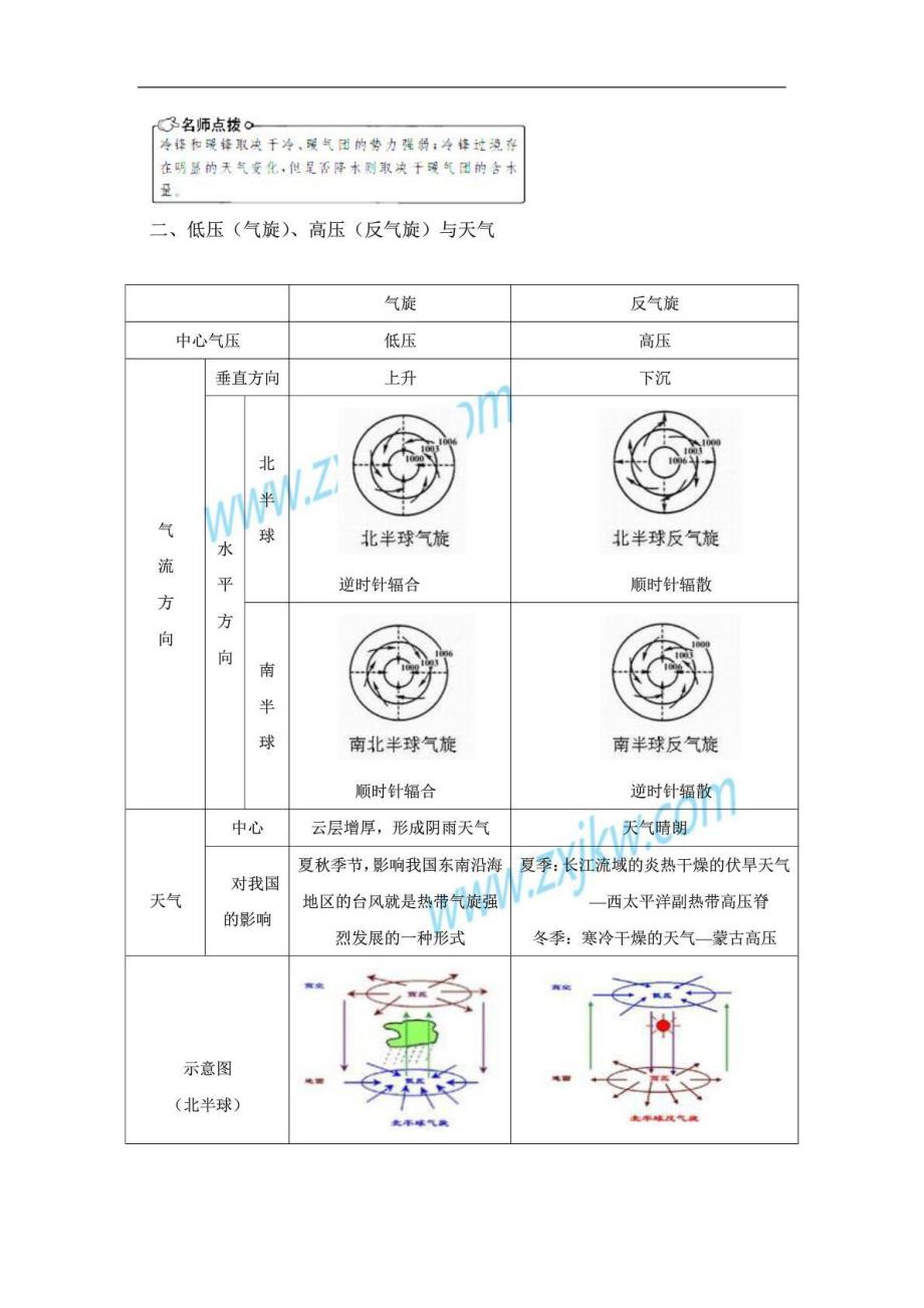 高三地理一轮精复习学案：2.2常见天气系统及全球气候变化(必修1)_第4页