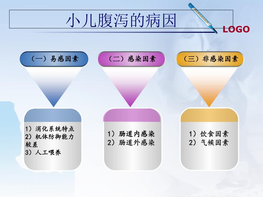 小儿腹泻小讲课ppt课件_第3页