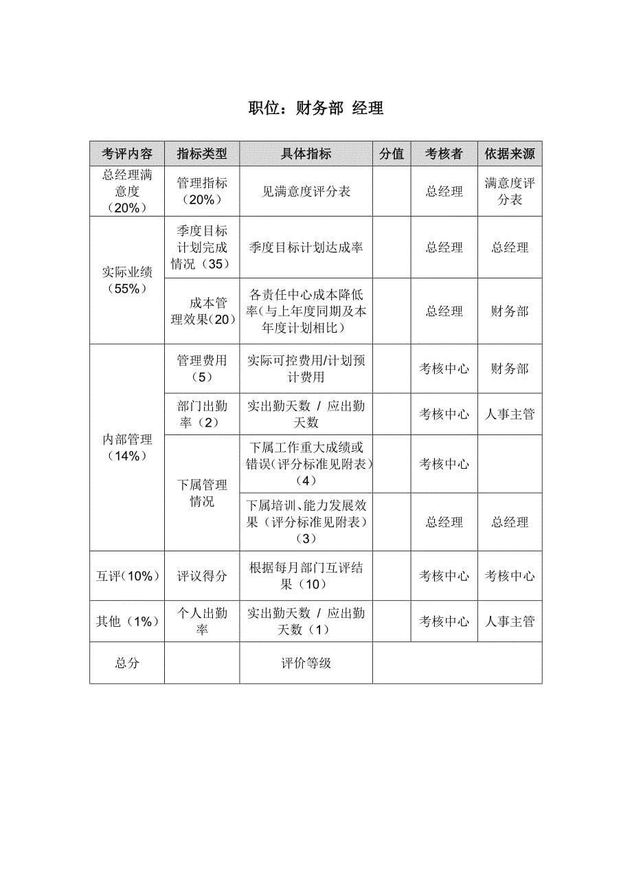 XX公司绩效考核方案(全方位绩效考核方案详细!!长达56页_第5页