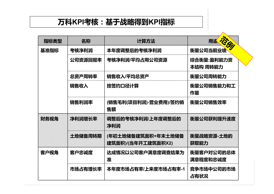 绩效薪酬管理体系最新方案_第4页