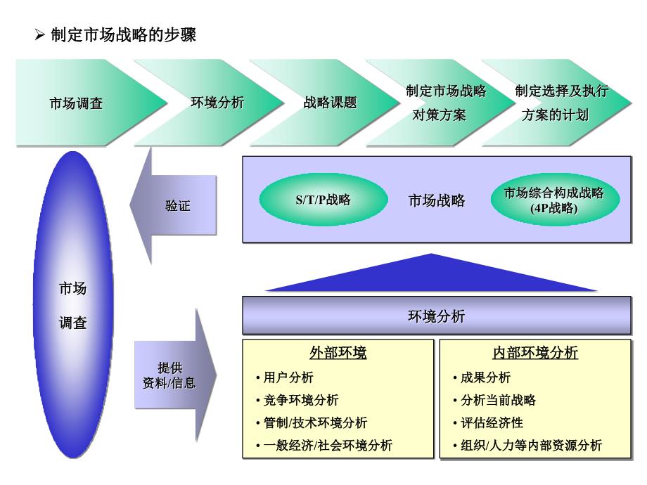 韩国sk电信的市场运营战略_第3页