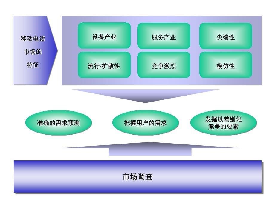 韩国sk电信的市场运营战略_第5页