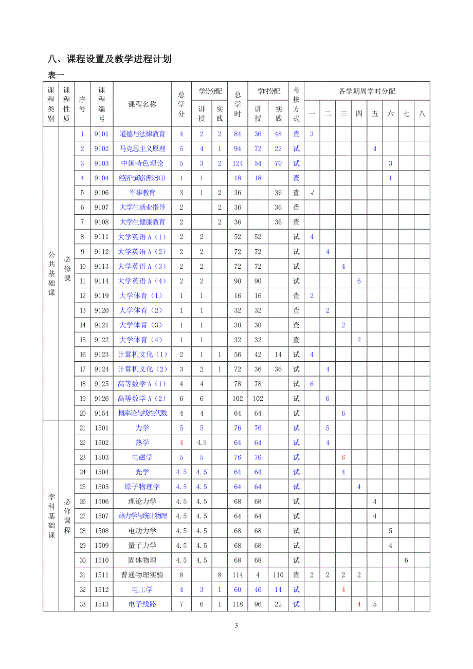 物理学(070201)专业培养计划_第3页