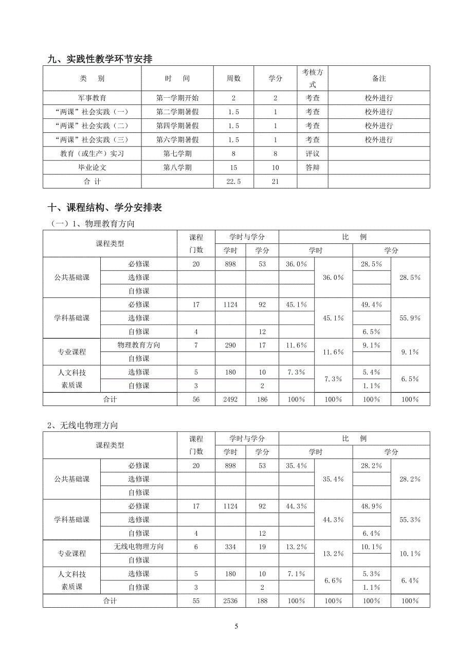 物理学(070201)专业培养计划_第5页