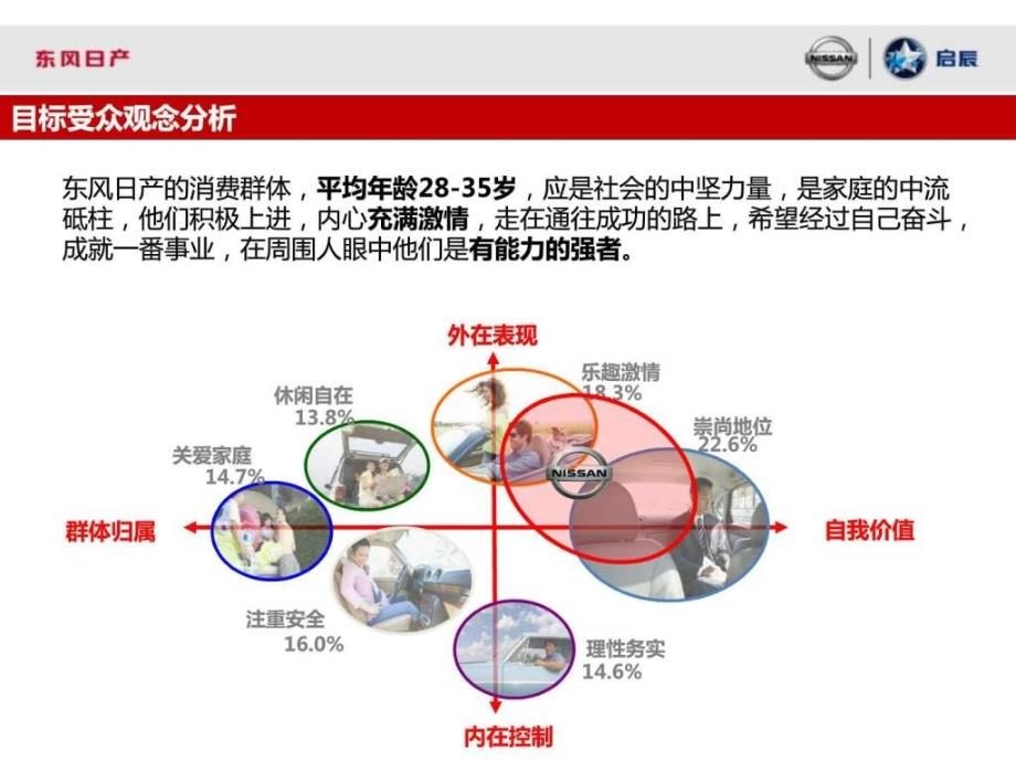 东风日产汽车公关宣传方案ppt培训课件_第4页