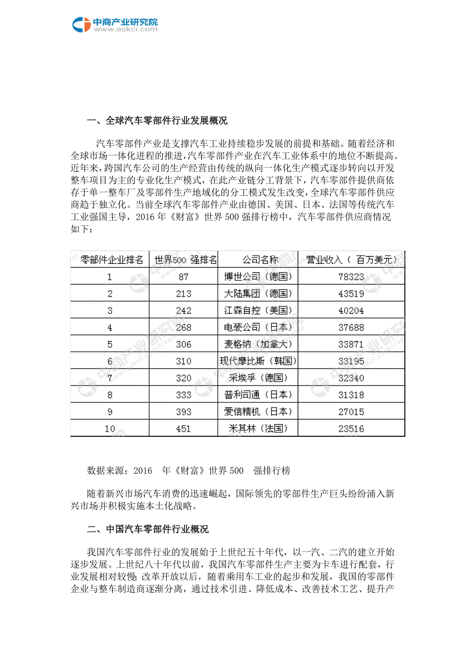 2018年中国汽车零部件行业市场前景研究报告_第2页