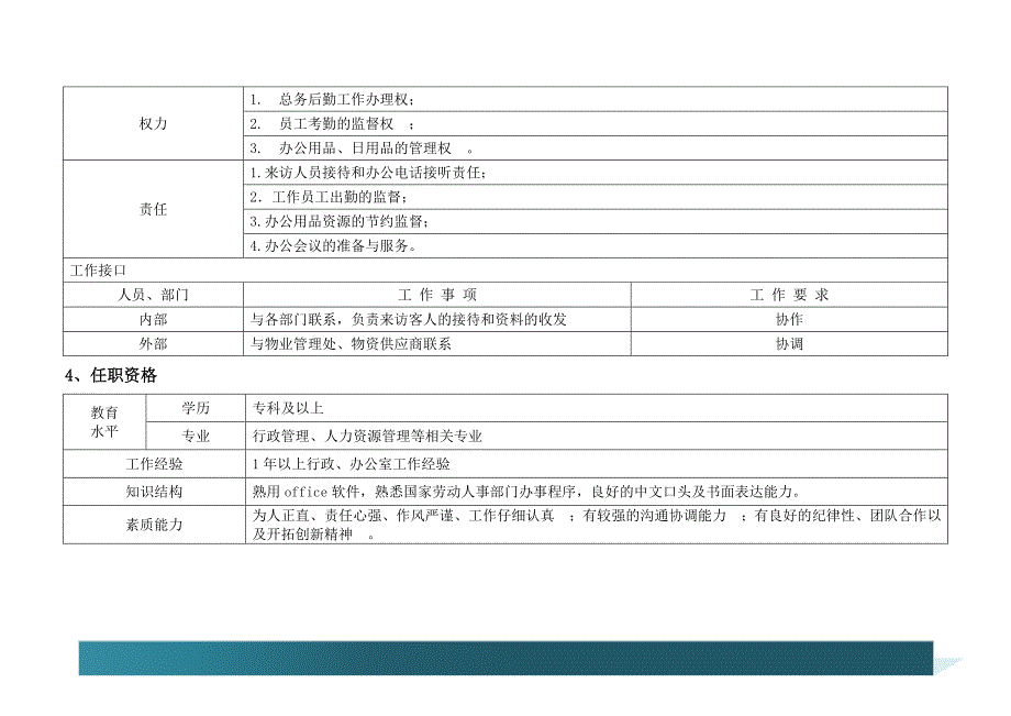 前台岗位说明书_第3页