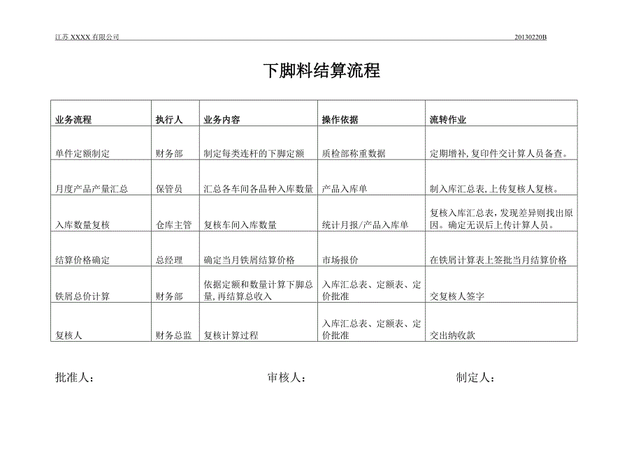 下脚料结算流程_第1页