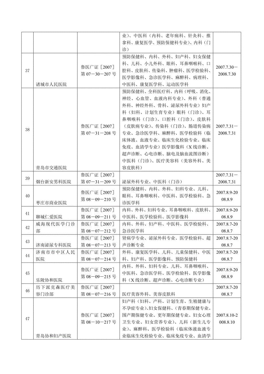 2007年第三季度卫生厅审批医疗广告目录_第5页