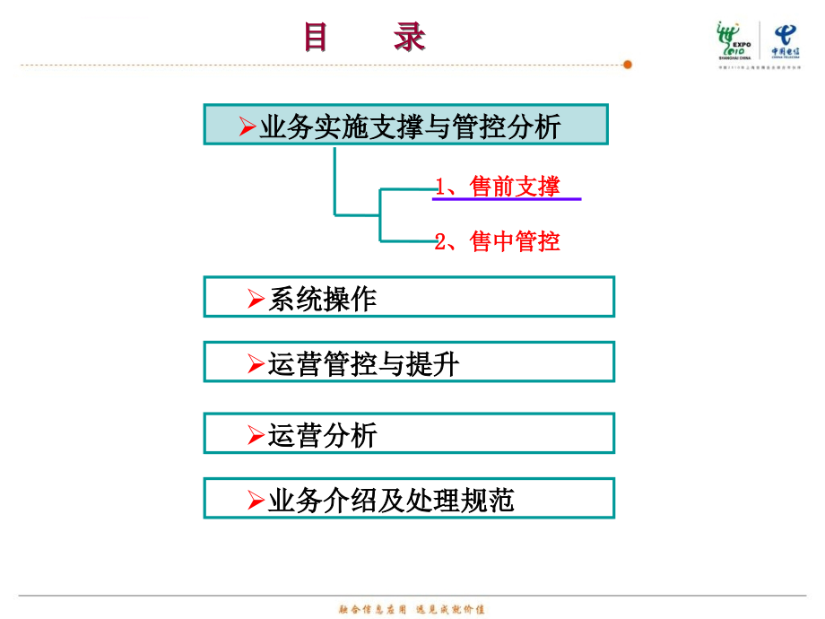 2014年政企客户一站服务业务经理岗位认证教学ppt20140707_第4页