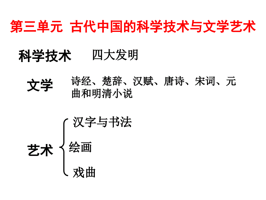 必修三第3单元_第1页