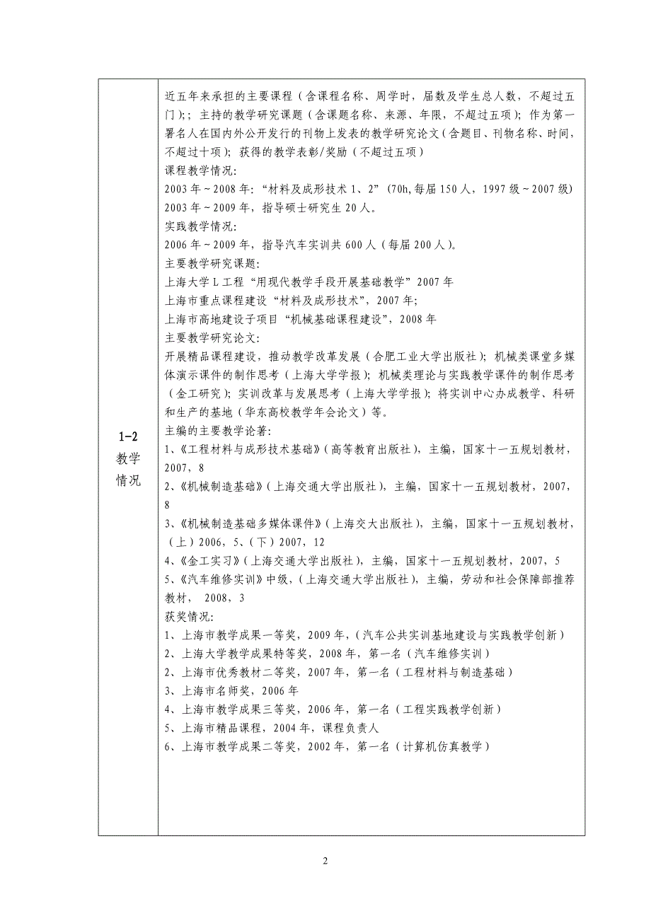 2009年度高职高专上海市精品课程_第4页