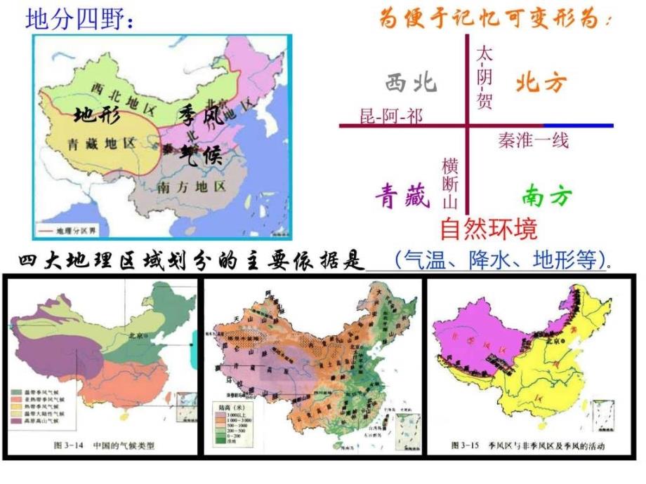 七下历史与社会第六单元复习课件（一方水土养一方人）_第3页