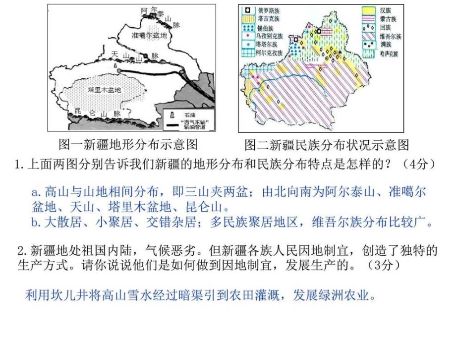 七下历史与社会第六单元复习课件（一方水土养一方人）_第4页