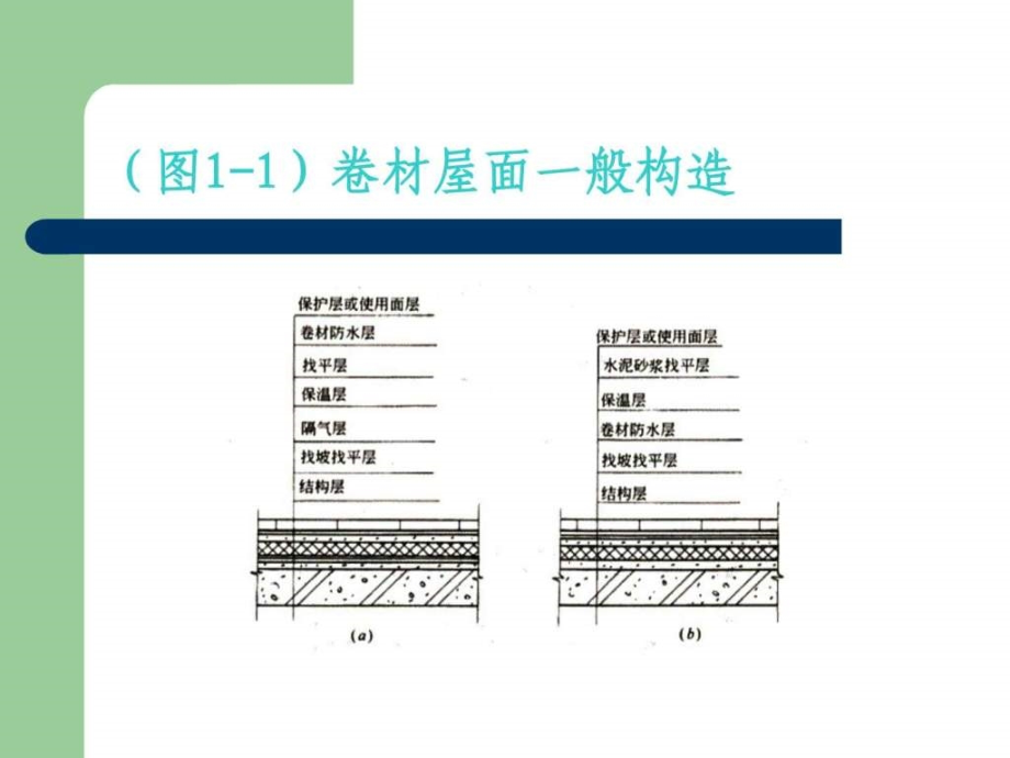 卷材防水屋面（构造层次节点设计）ppt培训课件_第3页