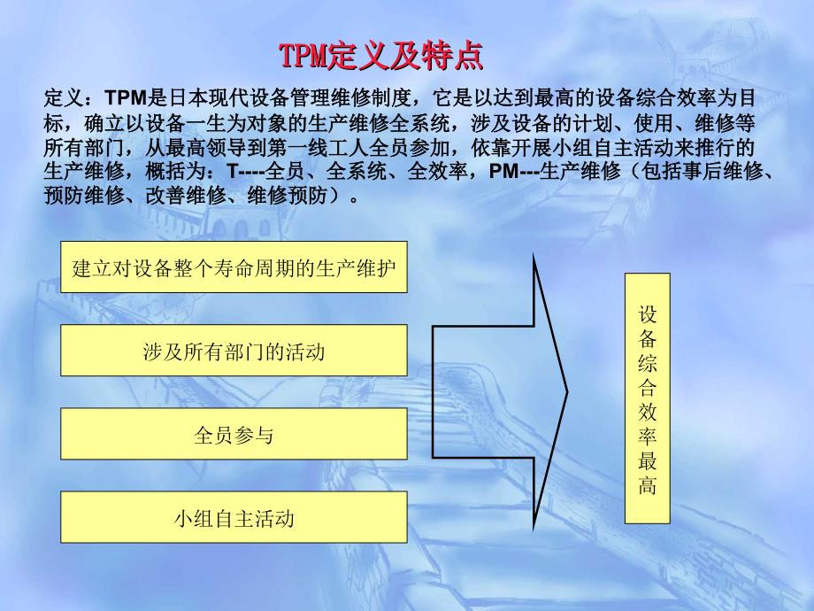 全面生产维护培训_第4页