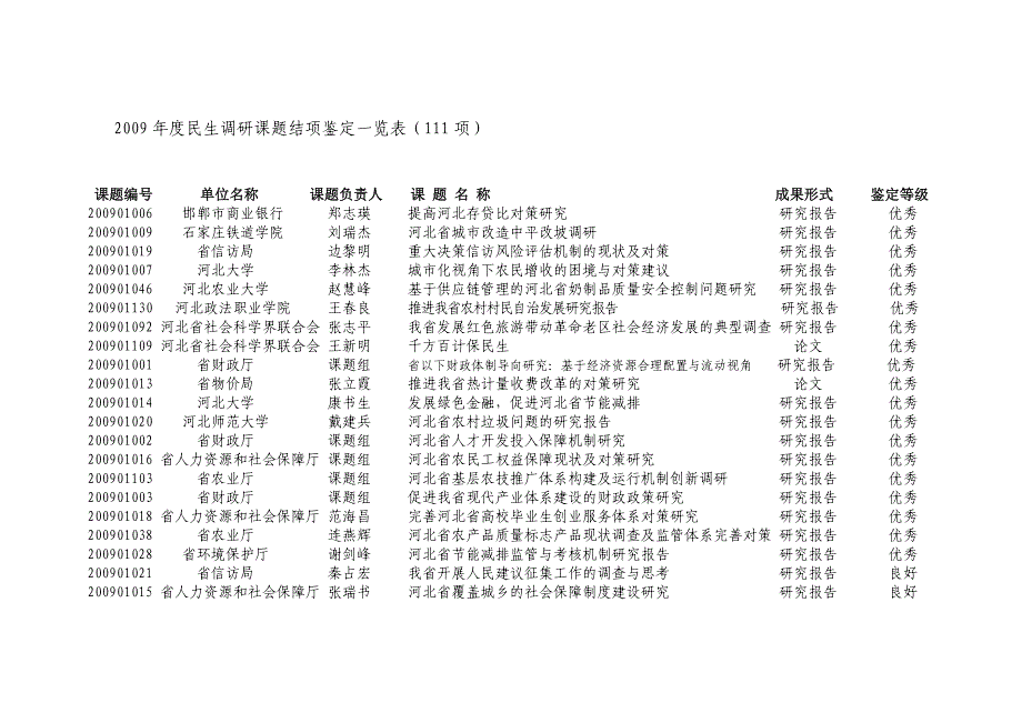 2009年度河北省社会科学发展x_第1页