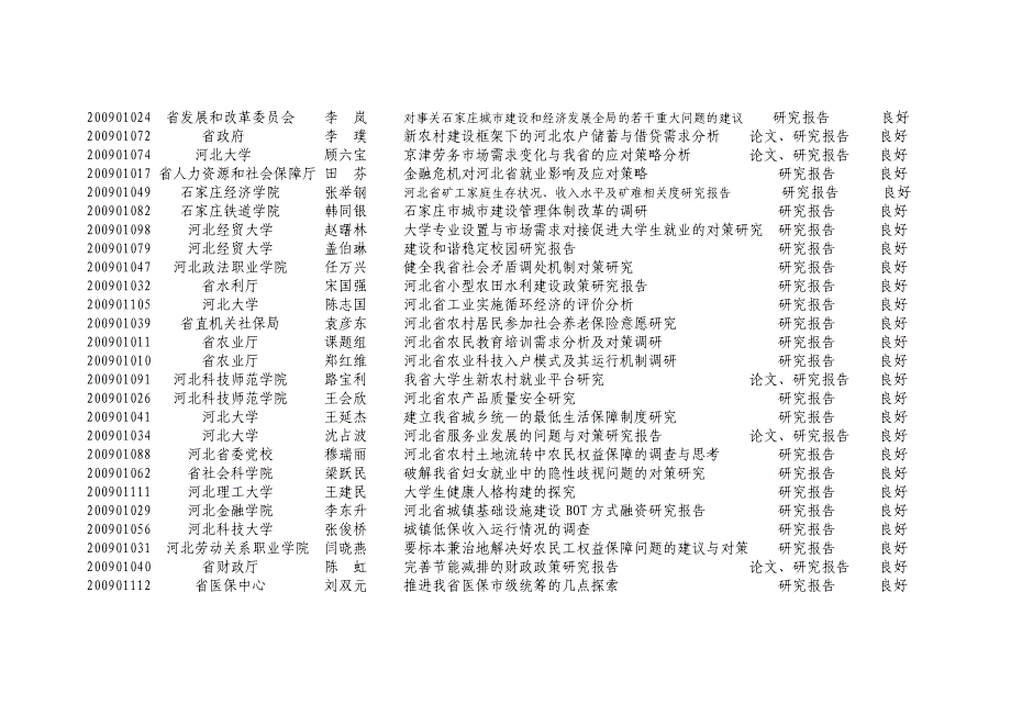 2009年度河北省社会科学发展x_第2页