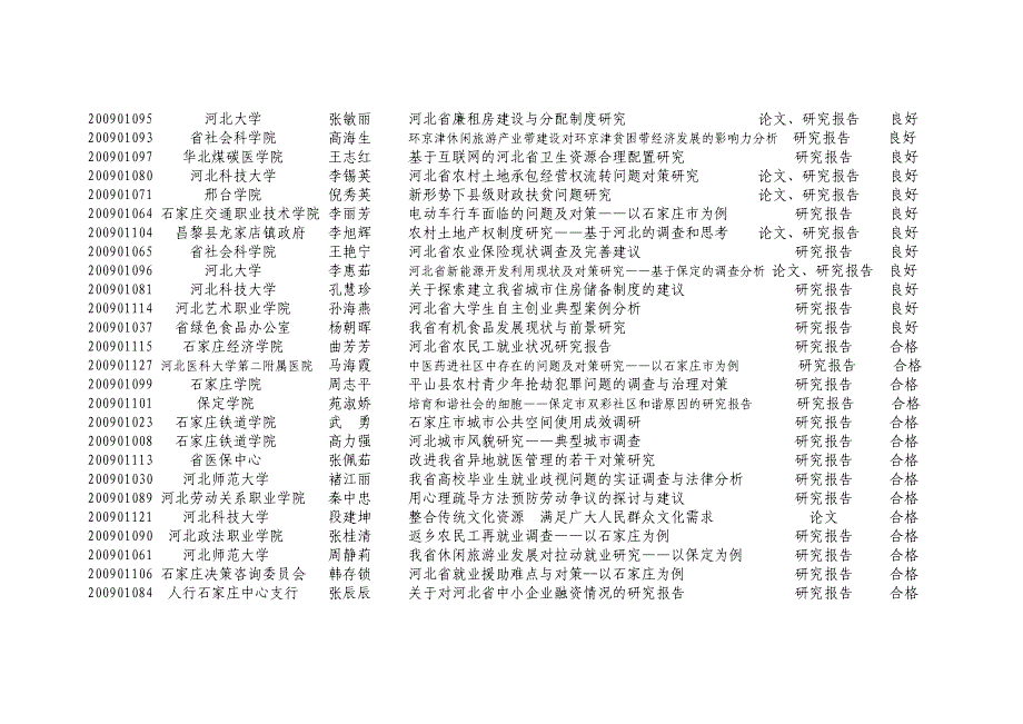 2009年度河北省社会科学发展x_第3页