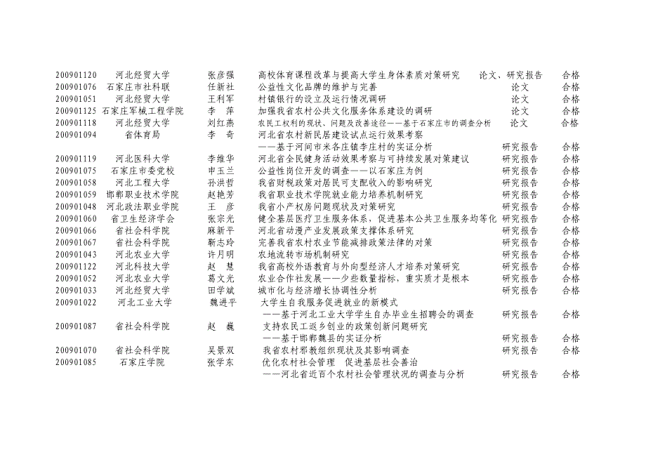 2009年度河北省社会科学发展x_第4页