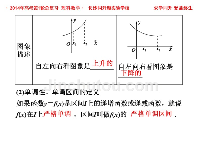 5讲函数的单调性与最值_第3页