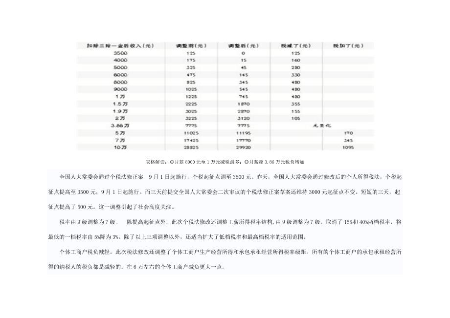 调整前后各阶段收入个税分析_第2页