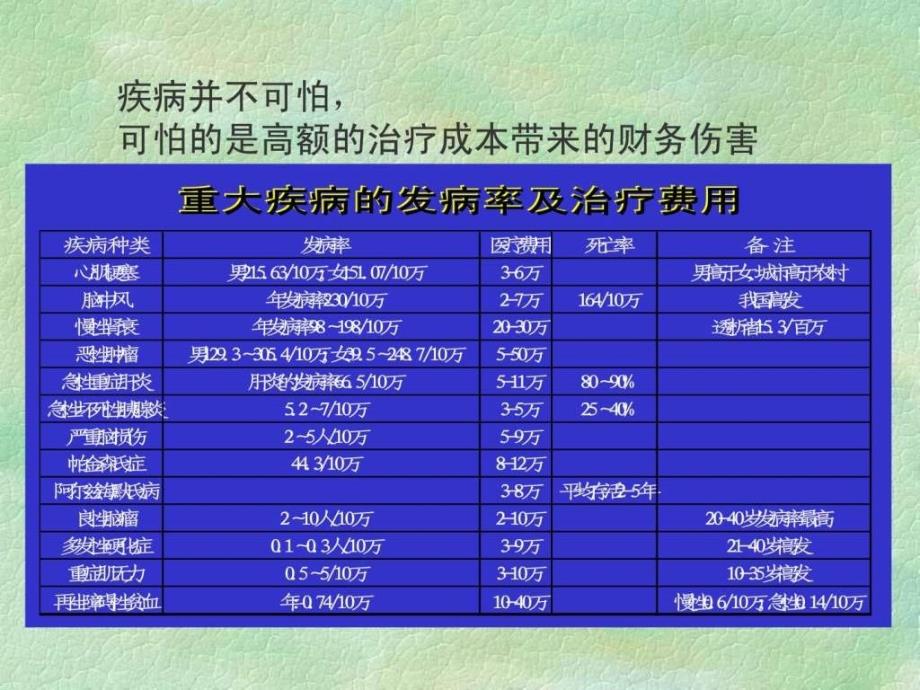 健康知识讲座ppt培训课件_第4页