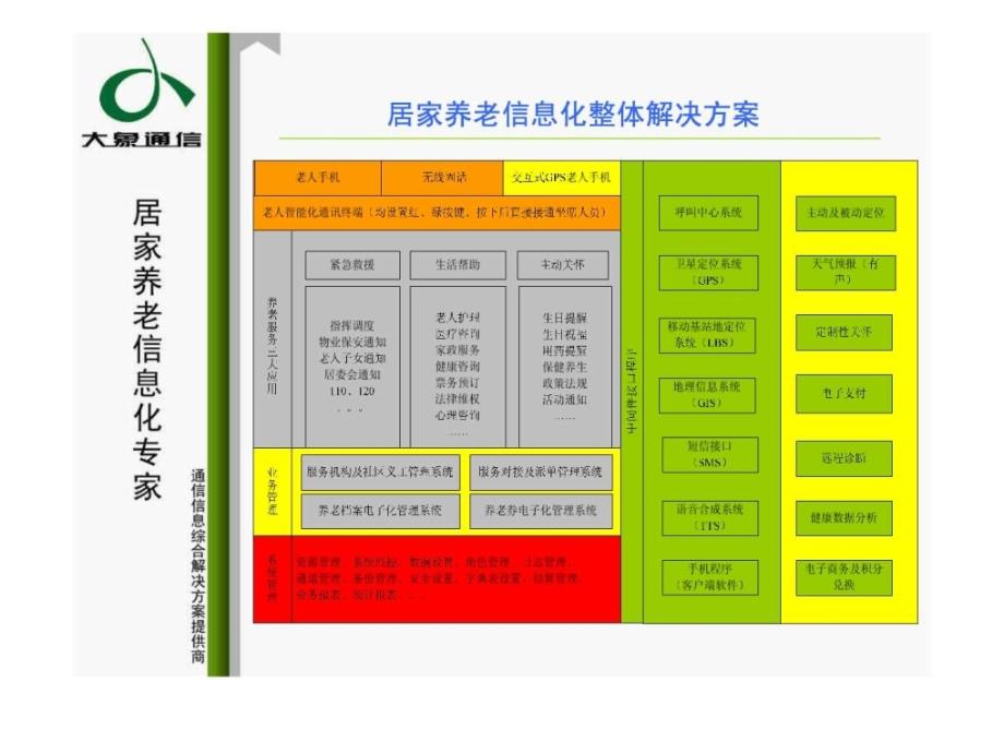 居家养老信息化解决方案（ppt）ppt培训课件_第3页