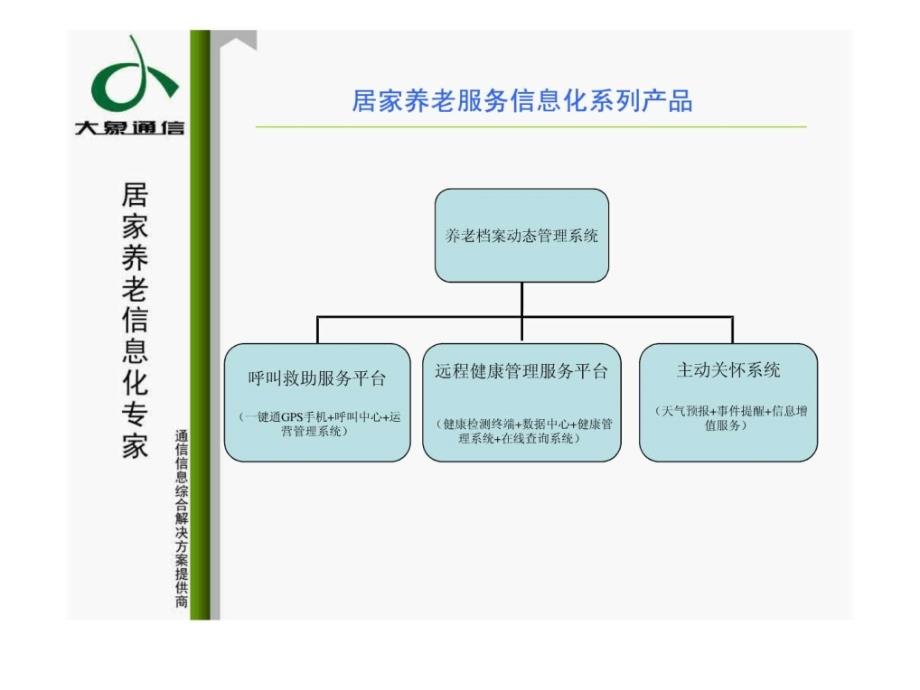 居家养老信息化解决方案（ppt）ppt培训课件_第4页