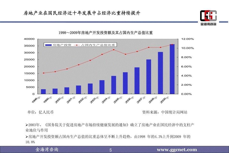 20简要地产行业研究_第5页