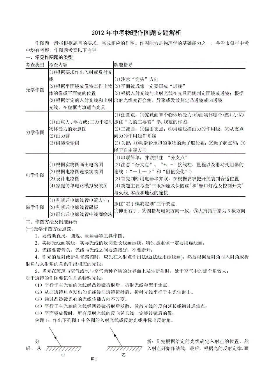 2012年中考物理作图题专题解析(教师版)_第1页