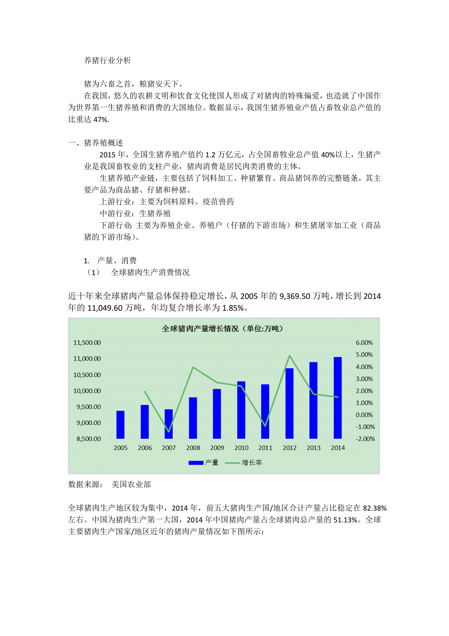 猪养殖产业_第1页