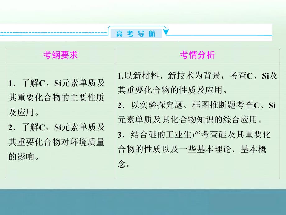 2014届河北省迁安一中高三化学一轮复习课件：《含硅矿物与信息材料》（新人教版）_第2页