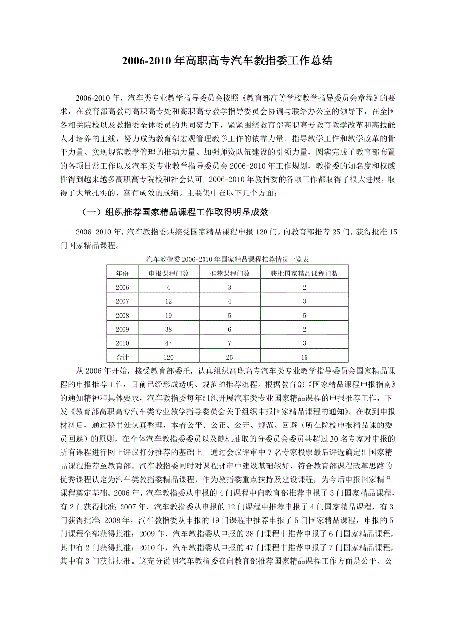 2006-2010年高职高专汽车教指委工作总结_第1页