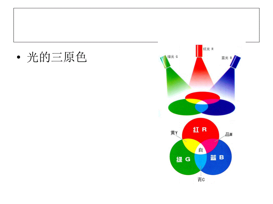 视频制作基础知识_第4页