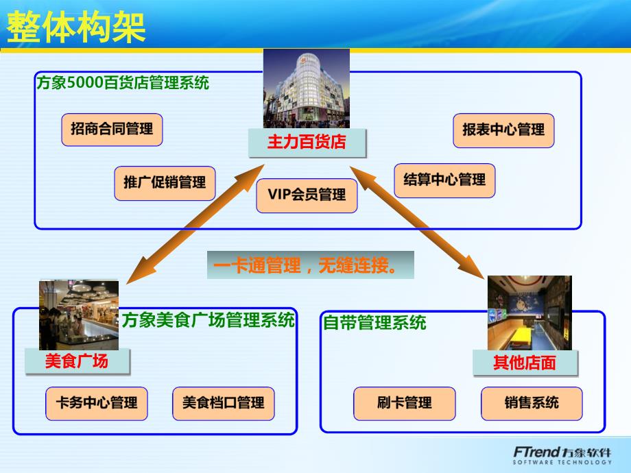 方象5000商业管理系统(购物中心版)_第2页