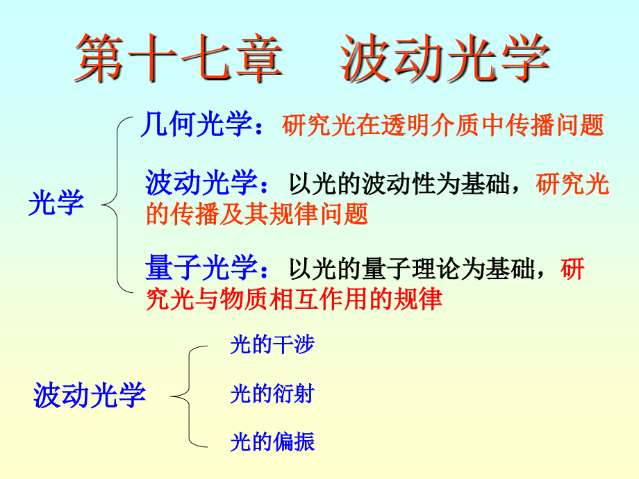 波动光学讲义_第2页