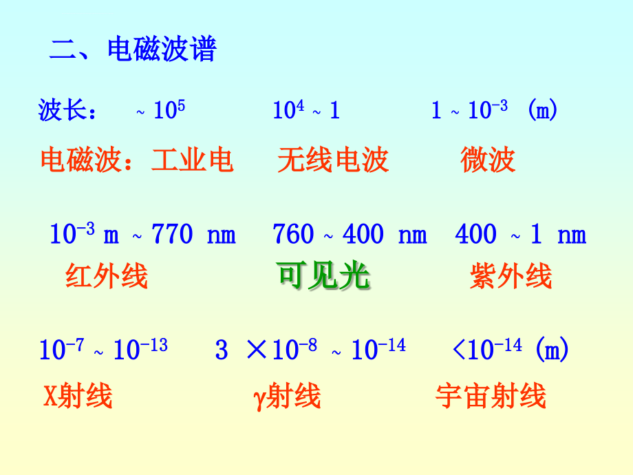 波动光学讲义_第4页